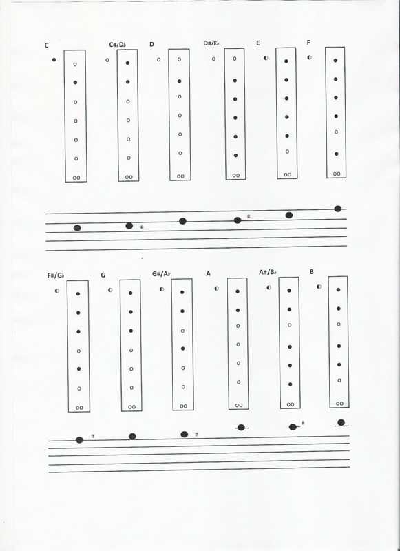 G Recorder Finger Chart