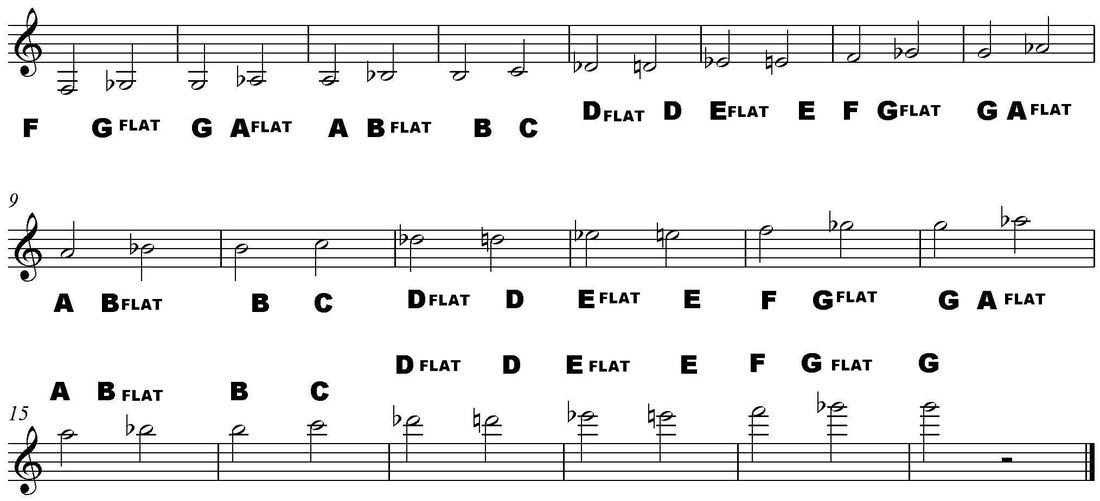 band order of flats and sharps